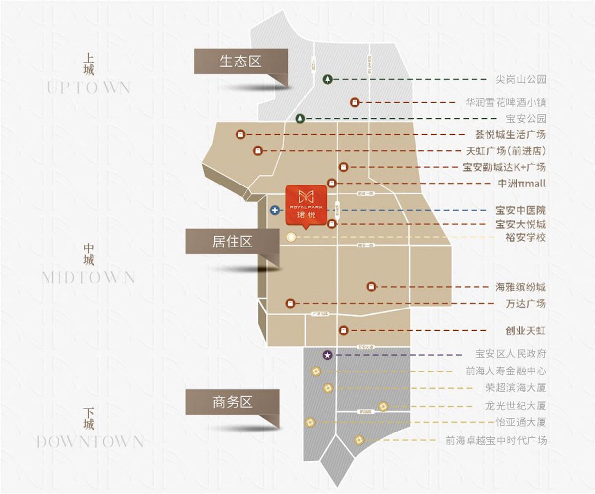 珺悦ROYAL PARK